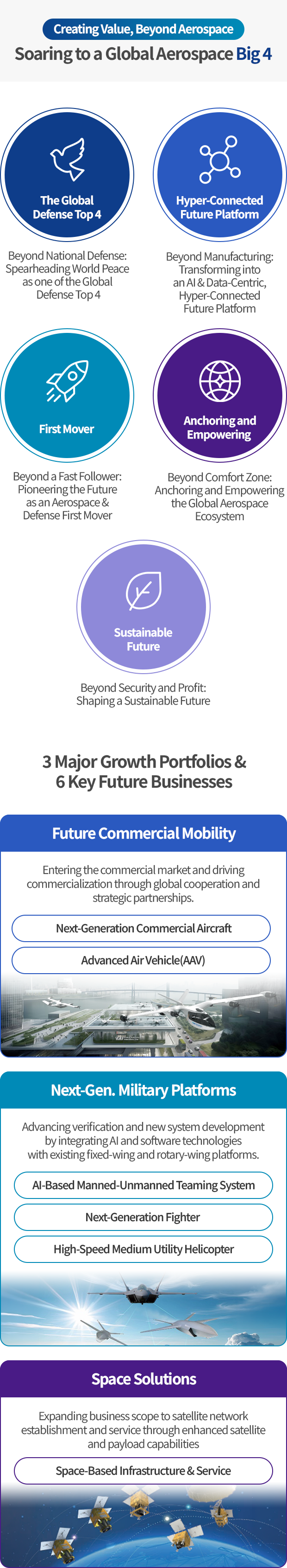 Creating Value, Beyond Aerospace. Soaring to a Global Aerospace Big 4