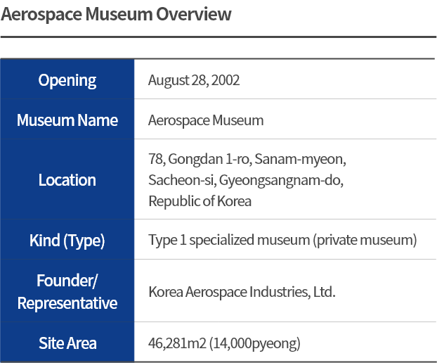 Aerospace Museum Overview