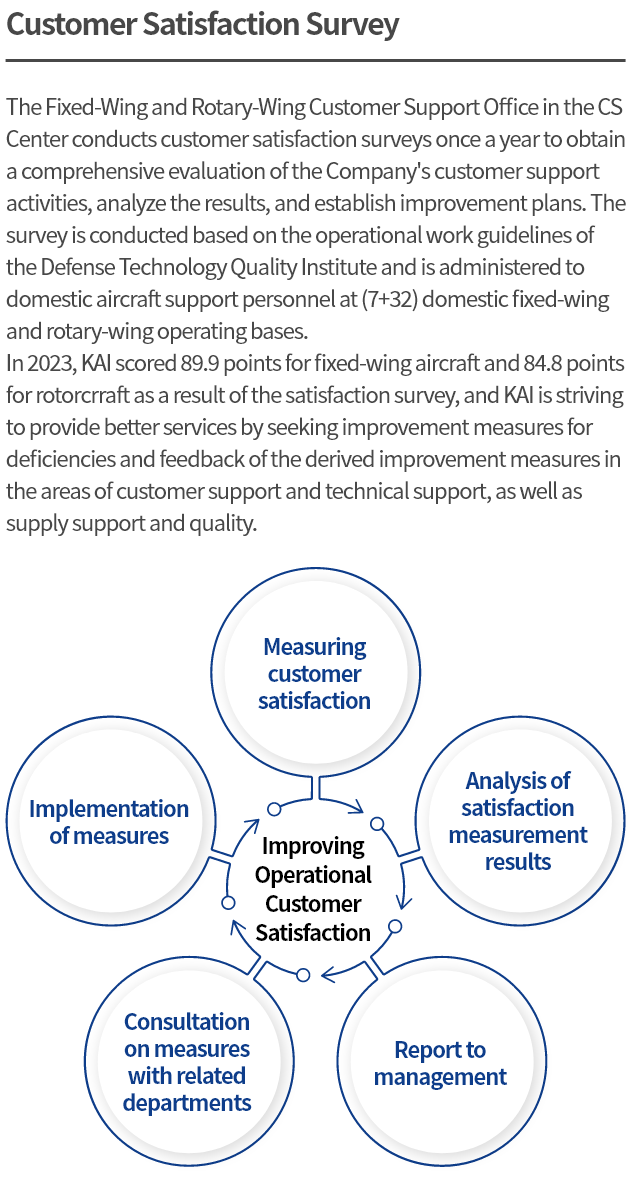 Customer Satisfaction Survey