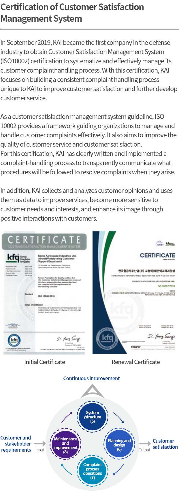 Certification of Customer Satisfaction Management System