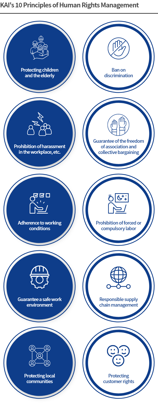 KAI's 10 Principles of Human Rights Management