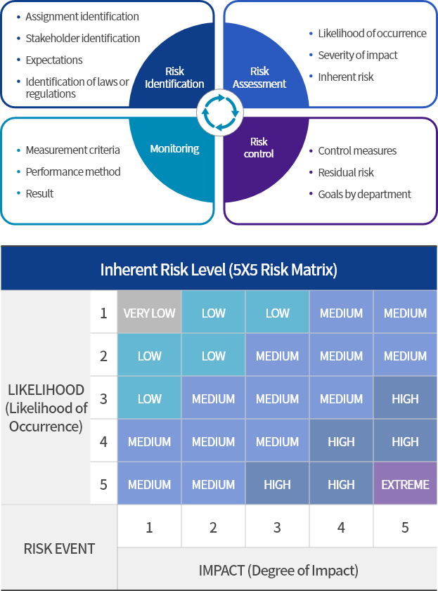 Human Rights Management Risk Management System