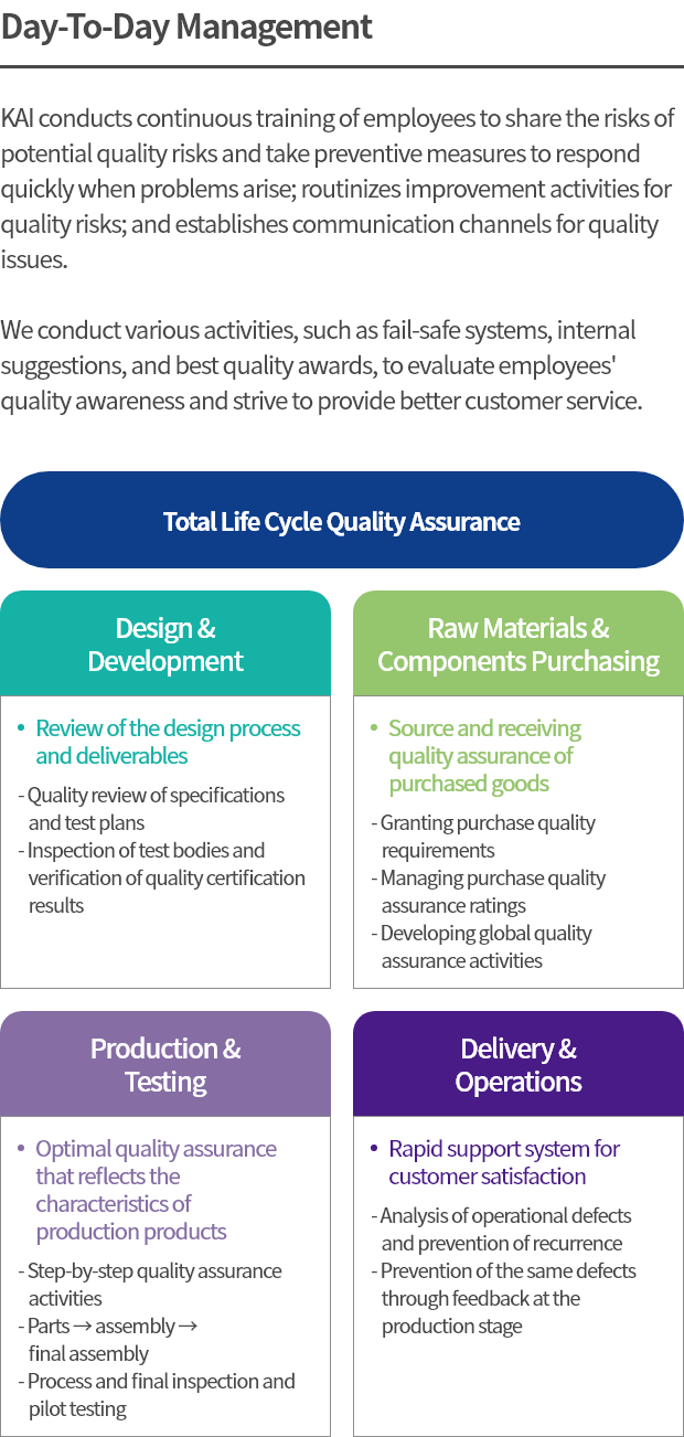 Day-To-Day Management