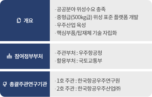 사업목표