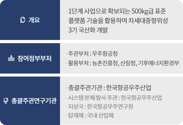 사업 소개