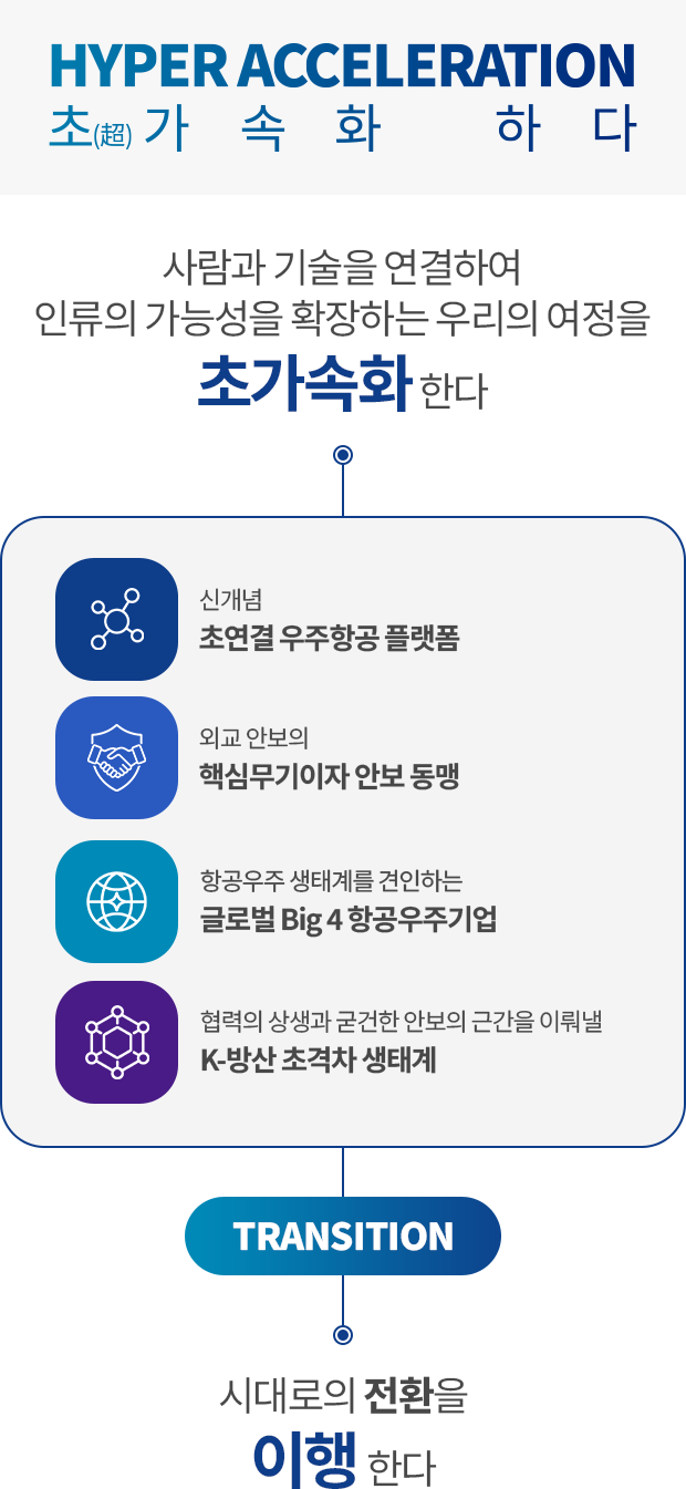 초가속화 하다