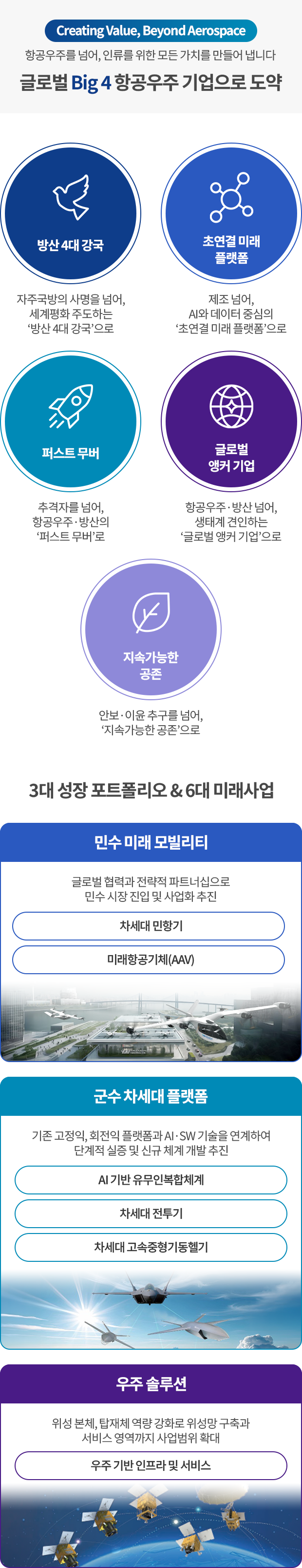 글로벌 항공우주 Big 4 도약