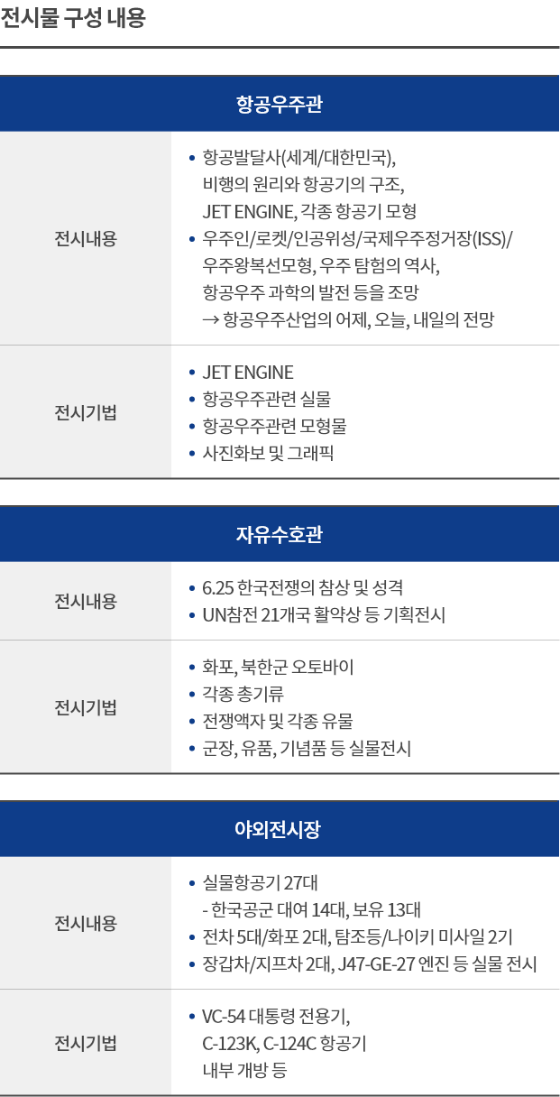 전시물 구성 내용