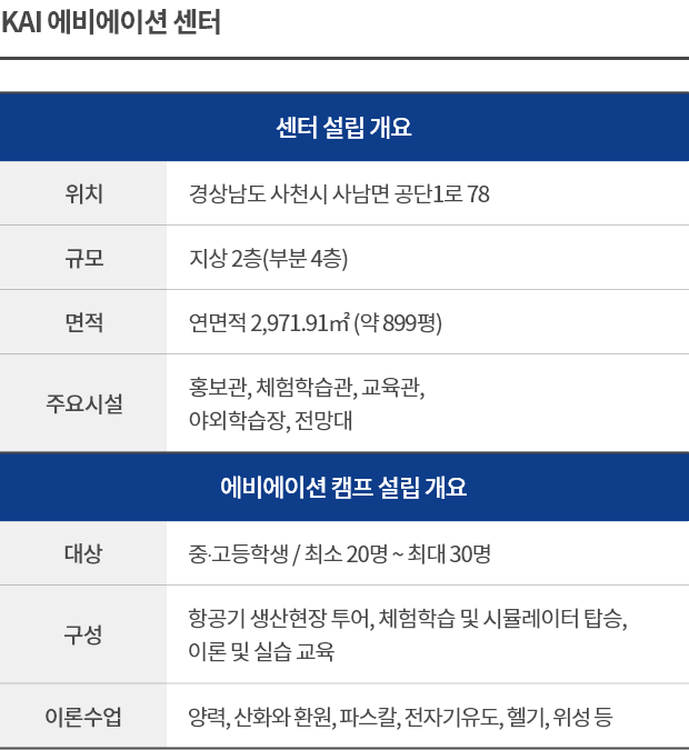 KAI 에비에이션 센터