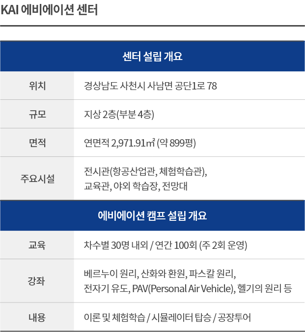 KAI 에비에이션 센터