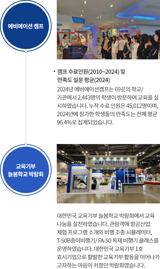 인재양성 활동