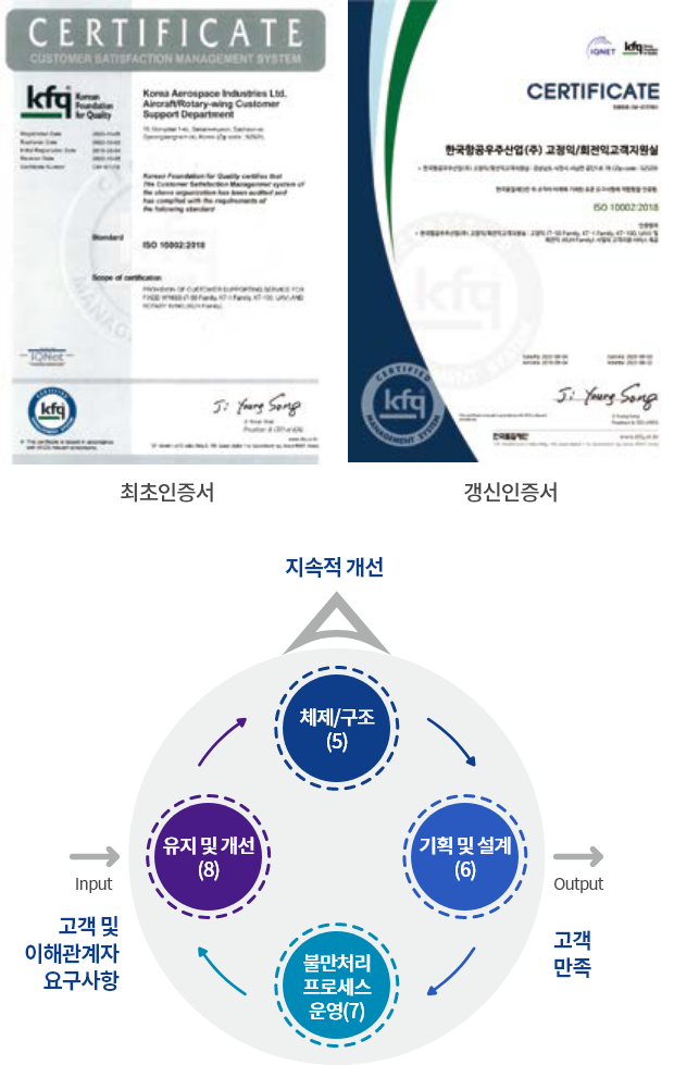 고객만족 경영시스템 인증