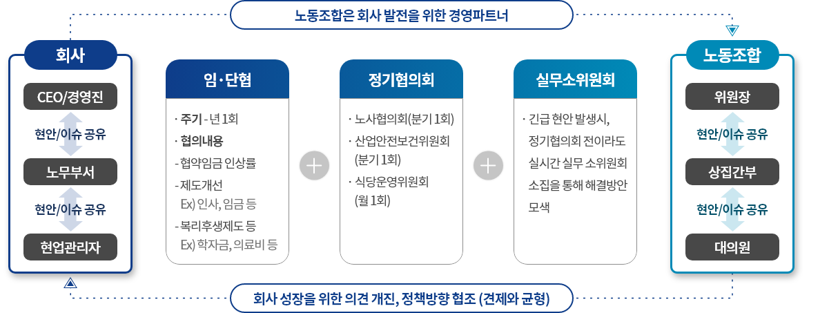 사이버 보안 활동운영