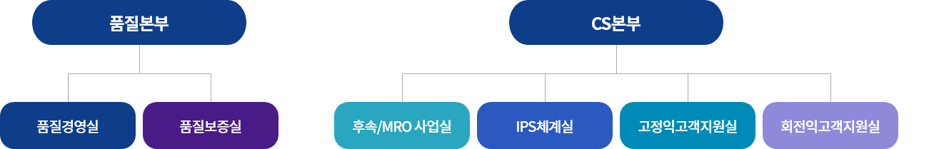 전담조직