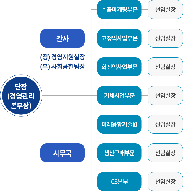 사회공헌 추진단